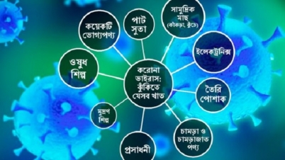 বাংলাদেশের বাণিজ্যে প্রভাব ফেলছে করোনাভাইরাস