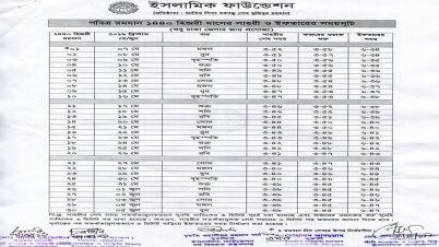 ঢাকায় সাহরি-ইফতারের সময়সূচি