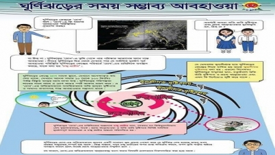 ঘূর্ণিঝড়-জলোচ্ছ্বাস : জরুরি তথ্য, সতর্কতা ও করণীয় (লাইভ)